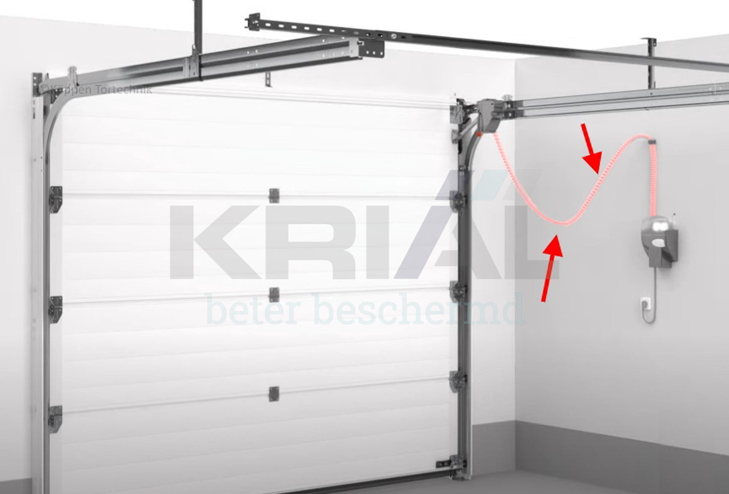 Spiraalkabel met datafiche voor Novoport